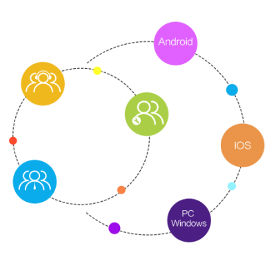 The best software solution in